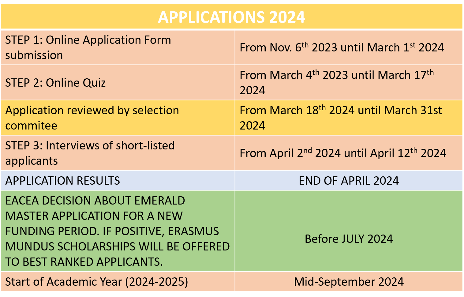 Apply - EMerald - Master in Georesources Engineering